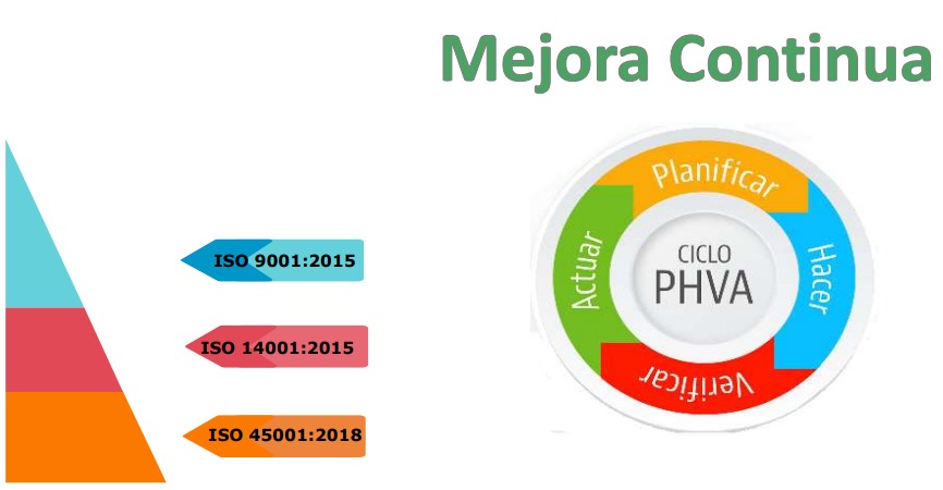 NORMA ISO 14001: 2015