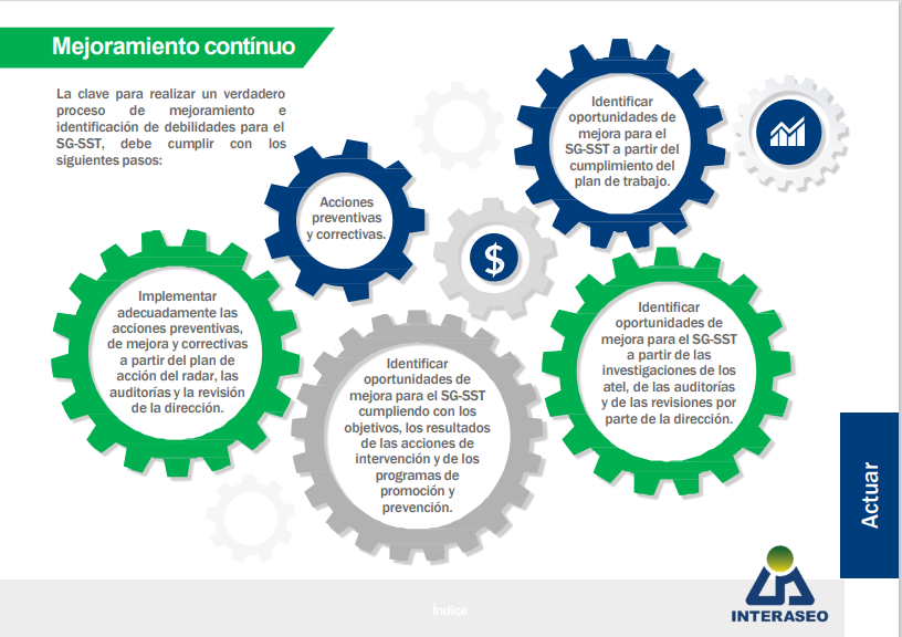 SISTEMAS INTEGRADOS DE GESTIÓN - EXTERIOR