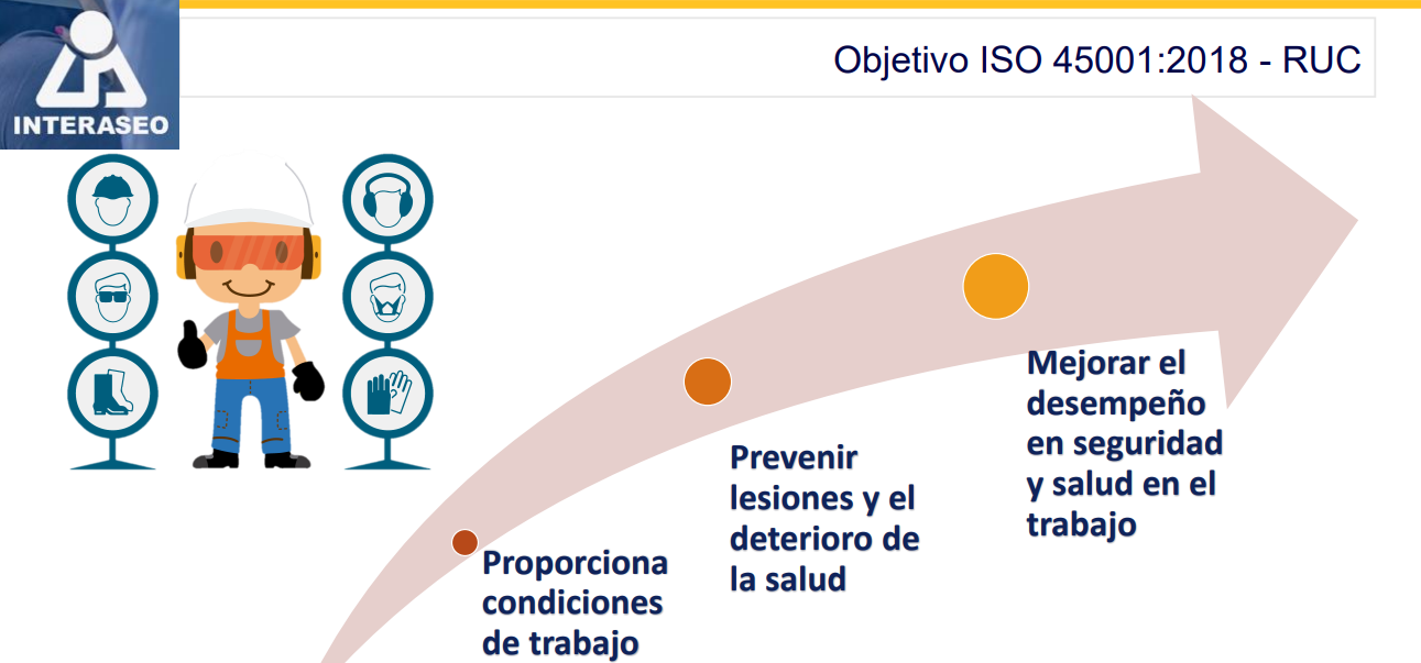 ISO 45001: 2018 Y RUC