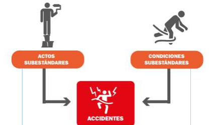 PROCESO DE INSPECCIONES